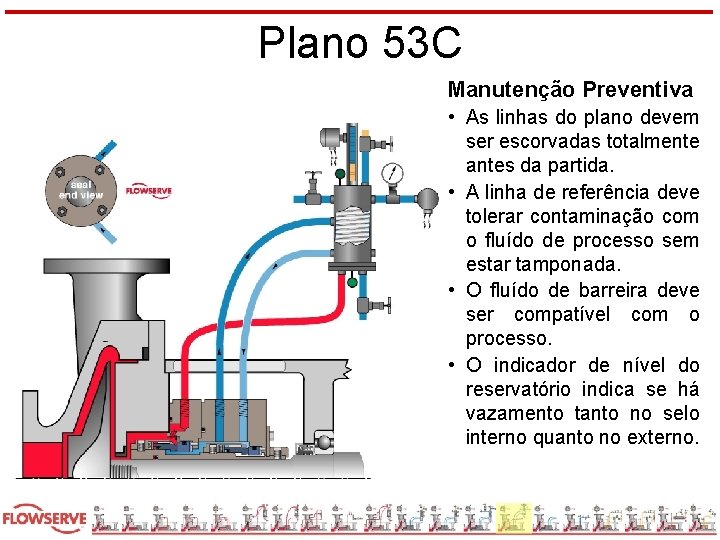 Plano 53 C Manutenção Preventiva • As linhas do plano devem ser escorvadas totalmente