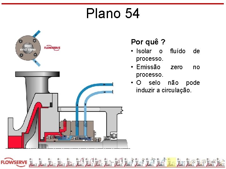 Plano 54 Por quê ? • Isolar o fluído de processo. • Emissão zero