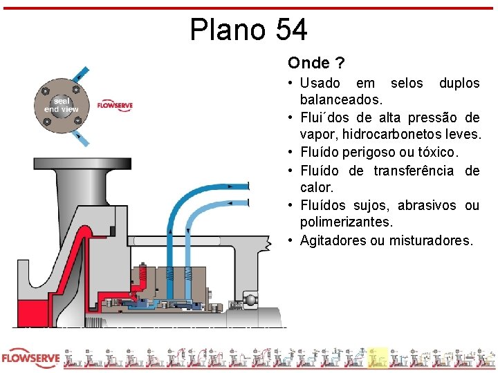 Plano 54 Onde ? • Usado em selos duplos balanceados. • Flui´dos de alta