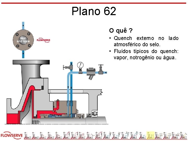 Plano 62 O quê ? • Quench externo no lado atmosférico do selo. •