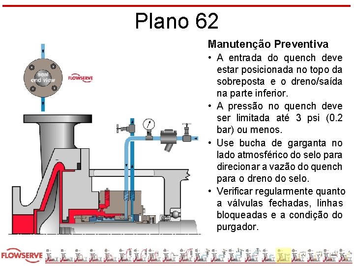 Plano 62 Manutenção Preventiva • A entrada do quench deve estar posicionada no topo