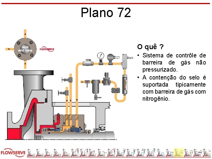 Plano 72 O quê ? • Sistema de contrôle de barreira de gás não