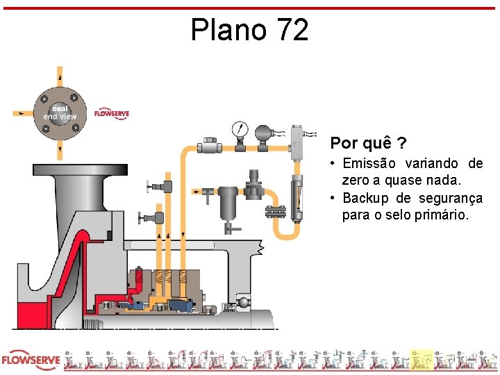 Plano 72 Por quê ? • Emissão variando de zero a quase nada. •