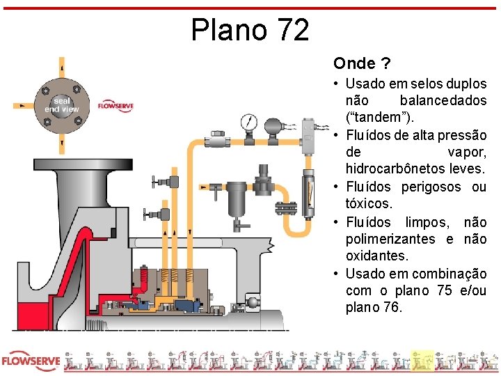 Plano 72 Onde ? • Usado em selos duplos não balancedados (“tandem”). • Fluídos