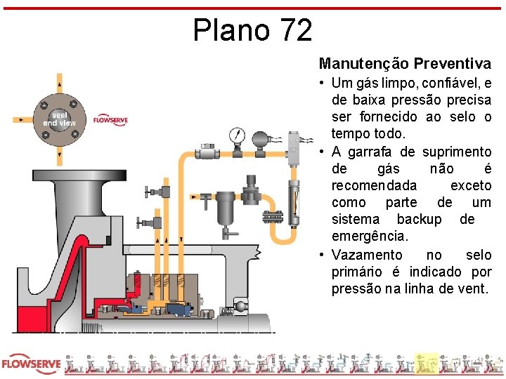 Plano 72 Manutenção Preventiva • Um gás limpo, confiável, e de baixa pressão precisa
