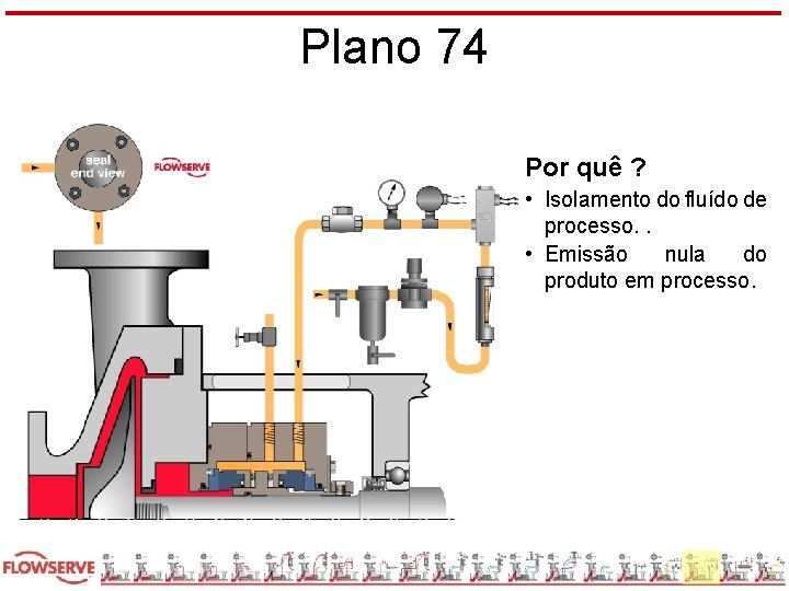 Plano 74 Por quê ? • Isolamento do fluído de processo. . • Emissão