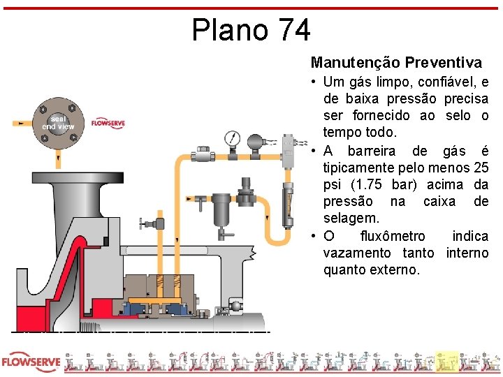 Plano 74 Manutenção Preventiva • Um gás limpo, confiável, e de baixa pressão precisa