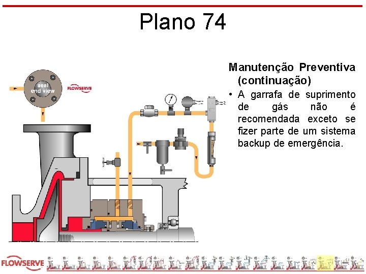 Plano 74 Manutenção Preventiva (continuação) • A garrafa de suprimento de gás não é