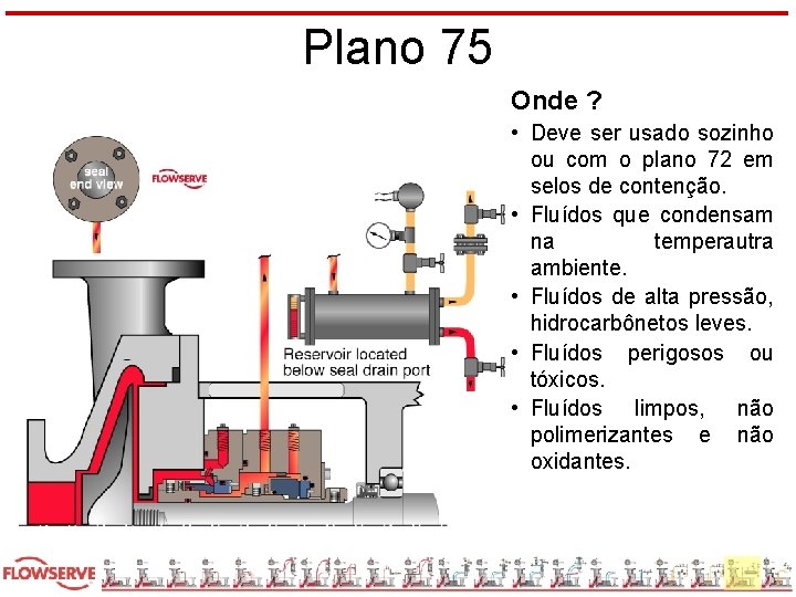 Plano 75 Onde ? • Deve ser usado sozinho ou com o plano 72