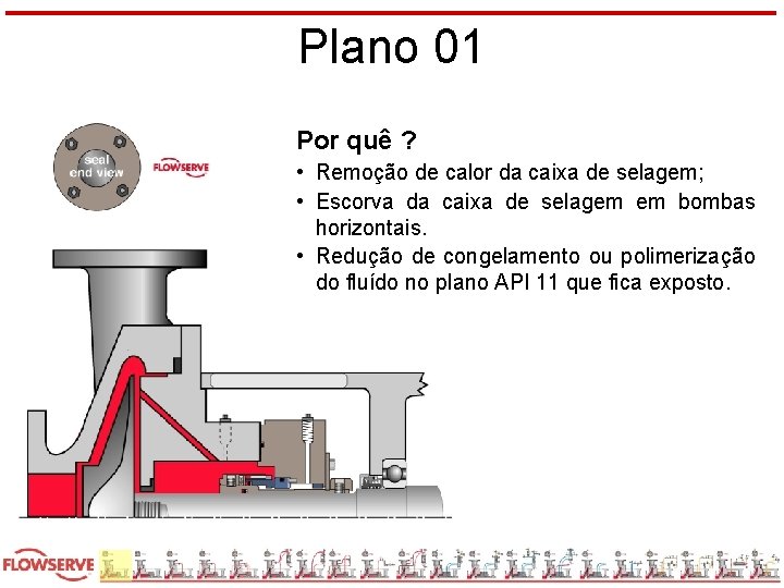 Plano 01 Por quê ? • Remoção de calor da caixa de selagem; •