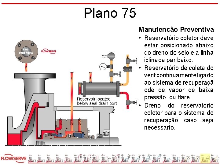 Plano 75 Manutenção Preventiva • Reservatório coletor deve estar posicionado abaixo do dreno do
