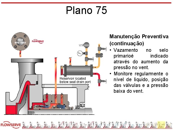Plano 75 Manutenção Preventiva (continuação) • Vazamento no selo primarioé indicado através do aumento