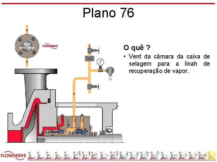 Plano 76 O quê ? • Vent da câmara da caixa de selagem para