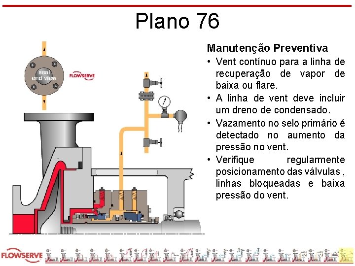 Plano 76 Manutenção Preventiva • Vent contínuo para a linha de recuperação de vapor