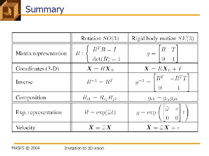 Summary MASKS © 2004 Invitation to 3 D vision 
