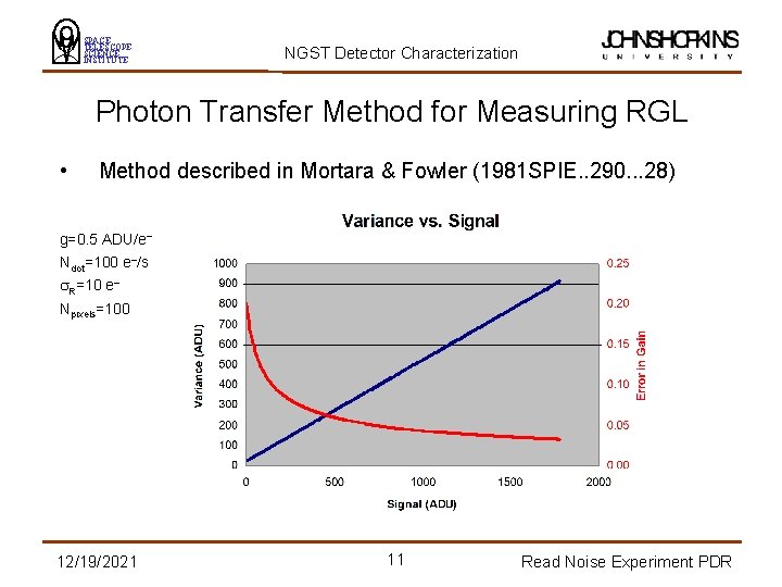 SPACE TELESCOPE SCIENCE INSTITUTE NGST Detector Characterization Photon Transfer Method for Measuring RGL •