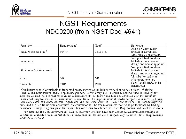 SPACE TELESCOPE SCIENCE INSTITUTE NGST Detector Characterization NGST Requirements NDC 0200 (from NGST Doc.
