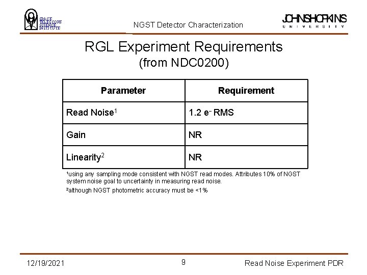 SPACE TELESCOPE SCIENCE INSTITUTE NGST Detector Characterization RGL Experiment Requirements (from NDC 0200) Parameter