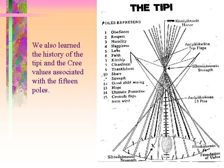 We also learned the history of the tipi and the Cree values associated with
