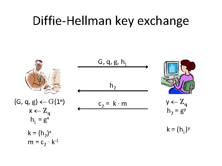 Diffie-Hellman key exchange G, q, g, h 1 h 2 (G, q, g) G(1