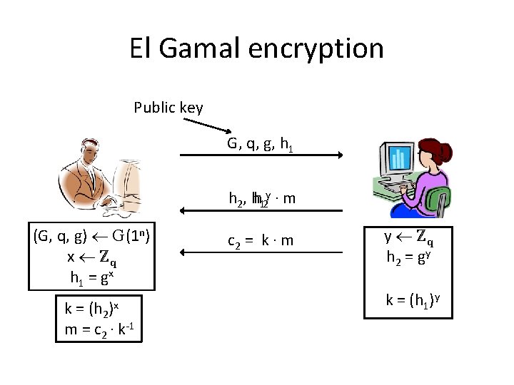 El Gamal encryption Public key G, q, g, h 1 h 2, hh 12