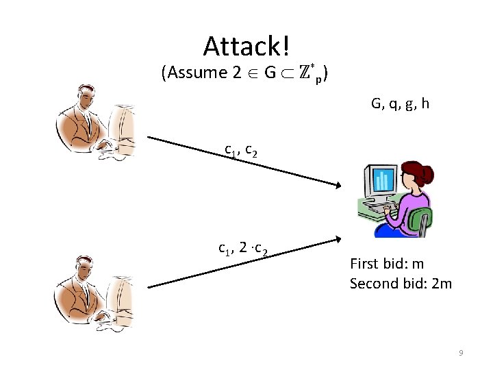 Attack! (Assume 2 G ℤ*p) G, q, g, h c 1, c 2 c