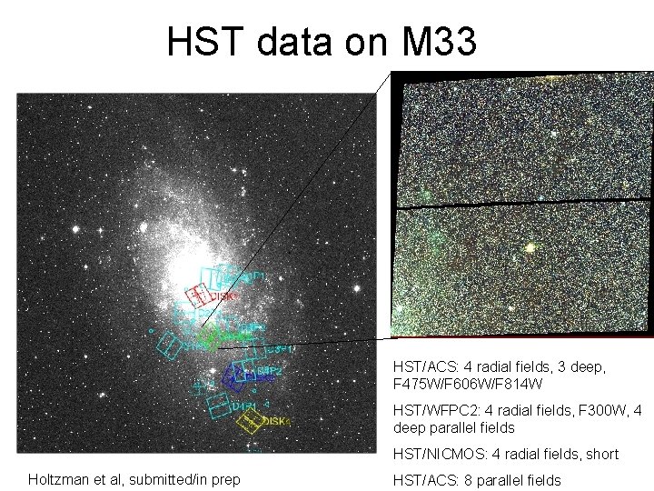 HST data on M 33 HST/ACS: 4 radial fields, 3 deep, F 475 W/F