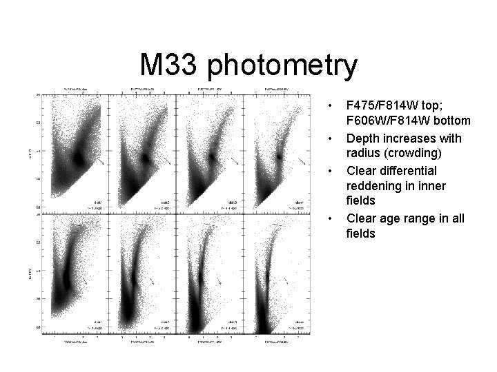 M 33 photometry • • F 475/F 814 W top; F 606 W/F 814