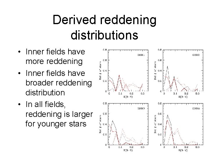 Derived reddening distributions • Inner fields have more reddening • Inner fields have broader