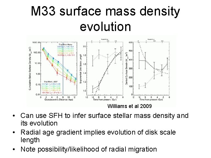 M 33 surface mass density evolution Williams et al 2009 • Can use SFH