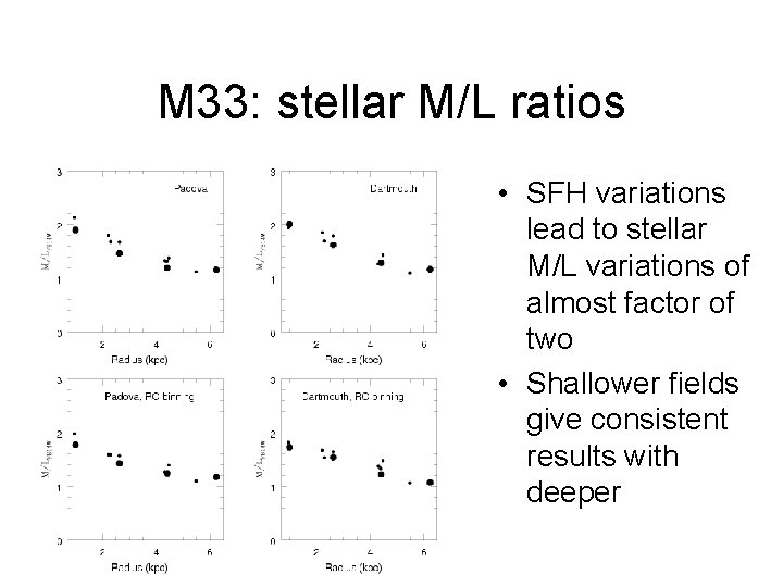 M 33: stellar M/L ratios • SFH variations lead to stellar M/L variations of