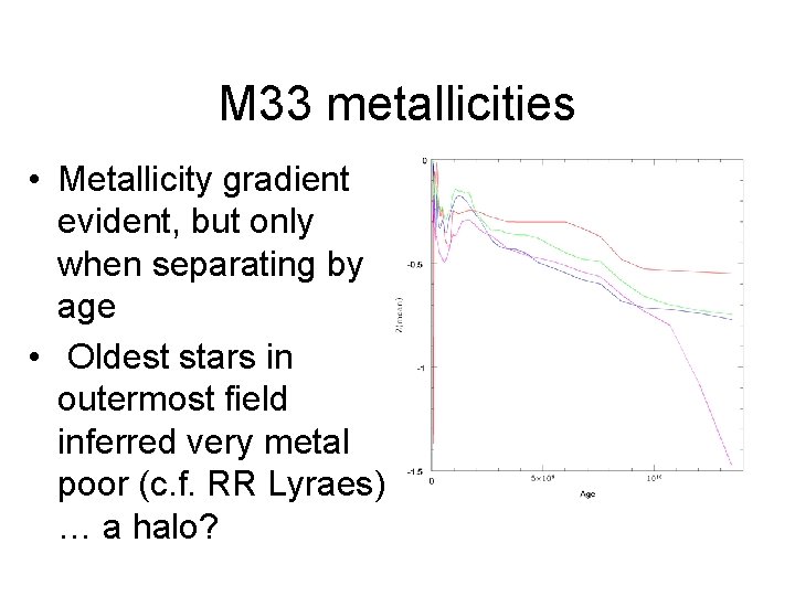 M 33 metallicities • Metallicity gradient evident, but only when separating by age •