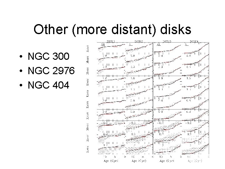 Other (more distant) disks • NGC 300 • NGC 2976 • NGC 404 
