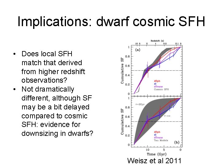 Implications: dwarf cosmic SFH • Does local SFH match that derived from higher redshift