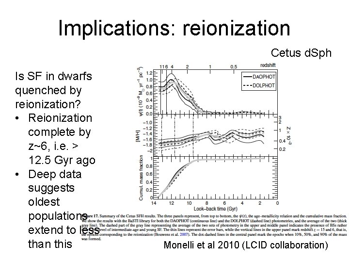 Implications: reionization Cetus d. Sph Is SF in dwarfs quenched by reionization? • Reionization