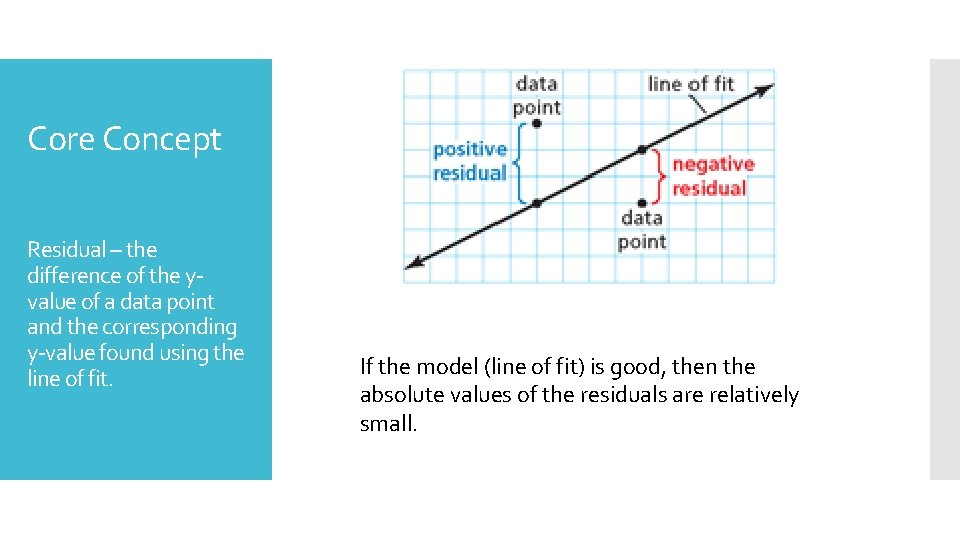 Core Concept Residual – the difference of the yvalue of a data point and