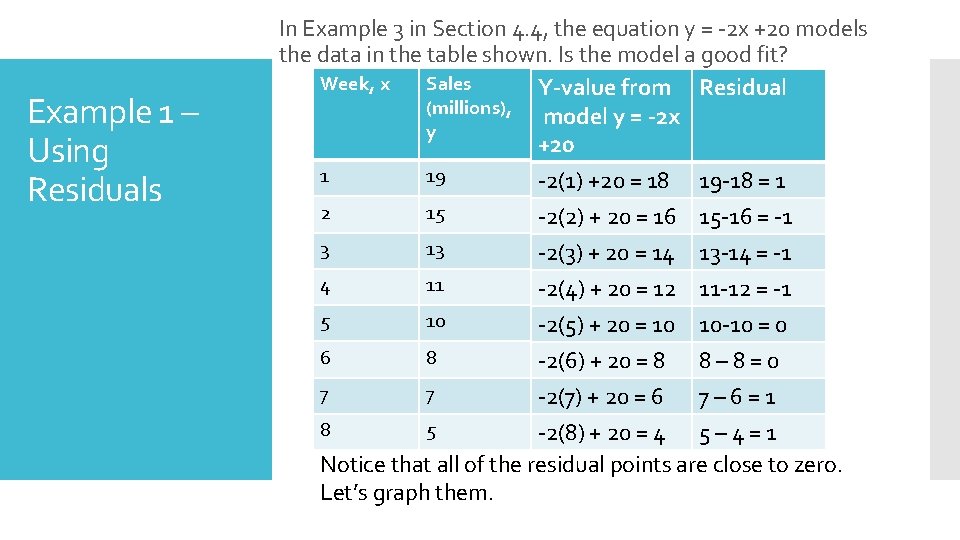Example 1 – Using Residuals In Example 3 in Section 4. 4, the equation