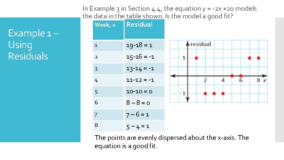 Example 1 – Using Residuals In Example 3 in Section 4. 4, the equation
