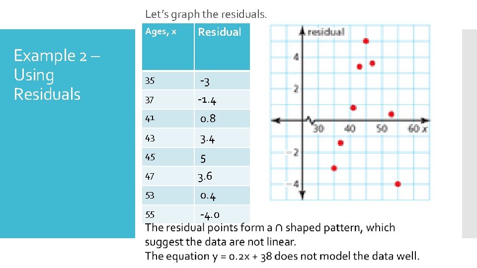 Let’s graph the residuals. Example 2 – Using Residuals Ages, x Residual 35 -3