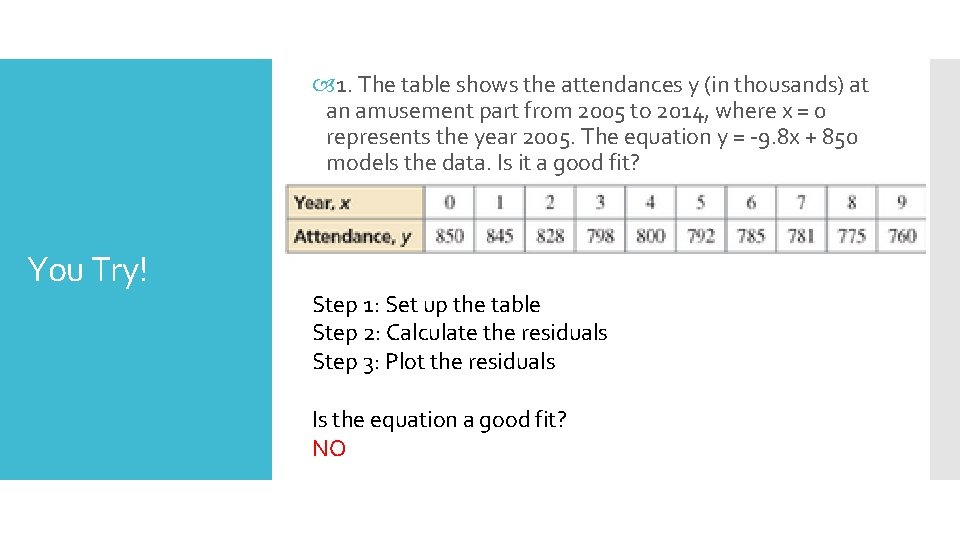  1. The table shows the attendances y (in thousands) at an amusement part