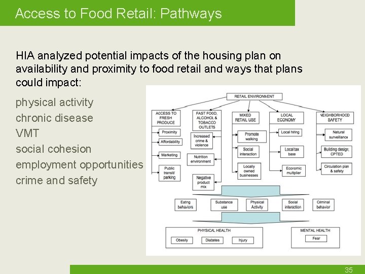 Access to Food Retail: Pathways HIA analyzed potential impacts of the housing plan on