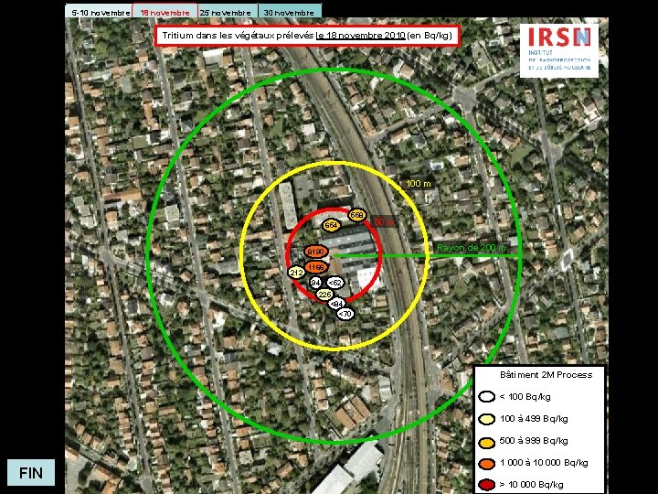 5 -10 novembre 18 novembre 25 novembre 30 novembre Tritium dans les végétaux prélevés