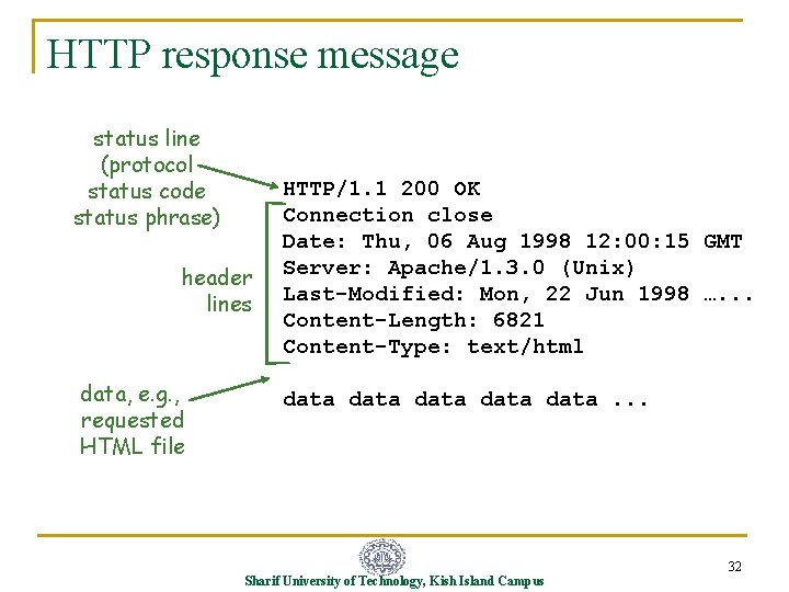 HTTP response message status line (protocol status code status phrase) header lines data, e.