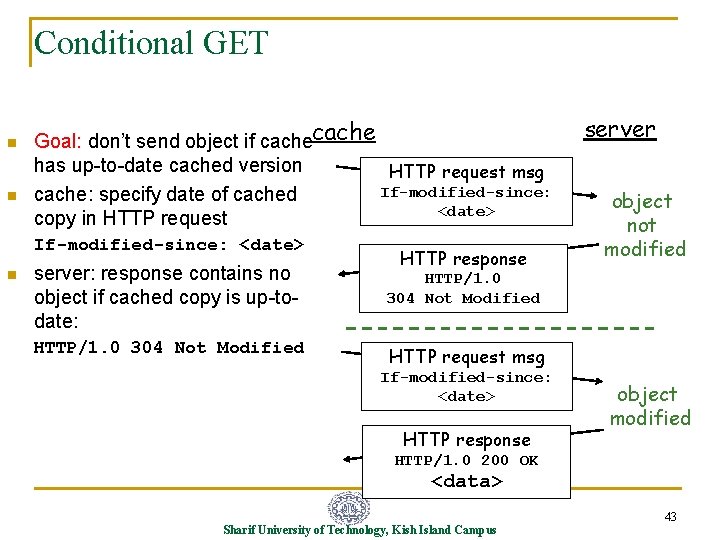 Conditional GET n n Goal: don’t send object if cache has up-to-date cached version