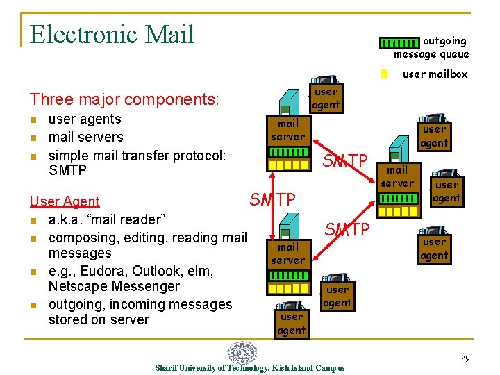 Electronic Mail outgoing message queue user mailbox user agent Three major components: n n