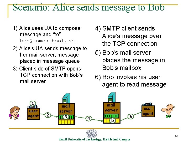 Scenario: Alice sends message to Bob 4) SMTP client sends Alice’s message over the