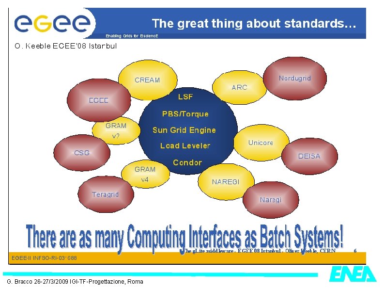 G. Bracco 26 -27/3/2009 IGI-TF-Progettazione, Roma 