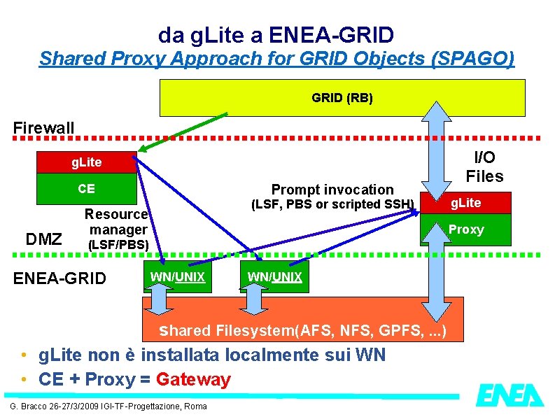 da g. Lite a ENEA-GRID Shared Proxy Approach for GRID Objects (SPAGO) GRID (RB)