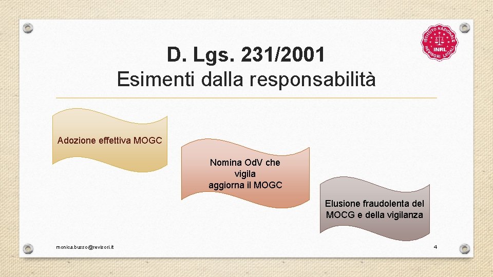 D. Lgs. 231/2001 Esimenti dalla responsabilità Adozione effettiva MOGC Nomina Od. V che vigila