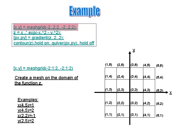 [x, y] = meshgrid(-2: . 2: 2, -2: . 2: 2); z = x.